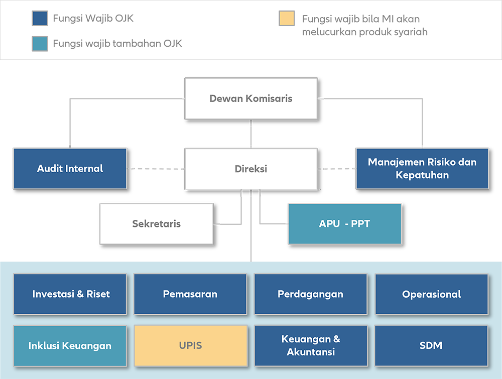 Struktur organisasi image