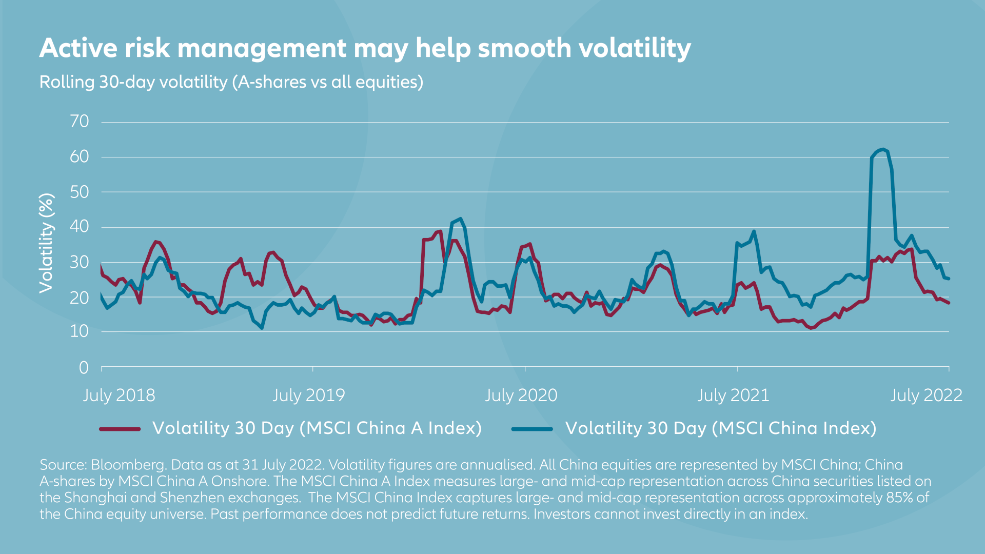 Active risk management may help smooth volatility