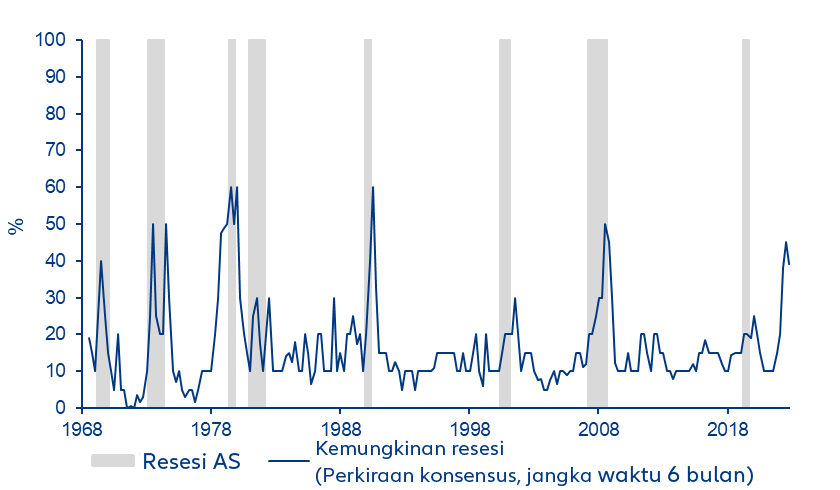 Prospek 2024 | Allianz Global Investors