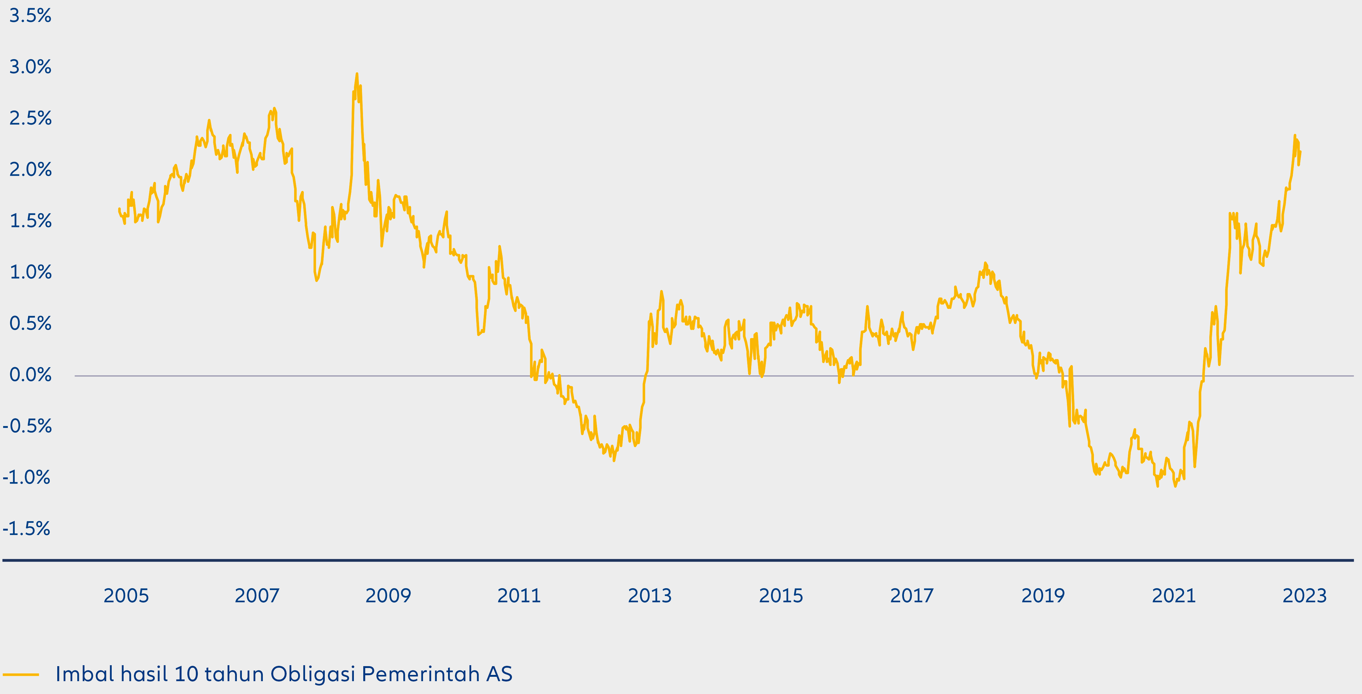 Prospek 2024 | Allianz Global Investors