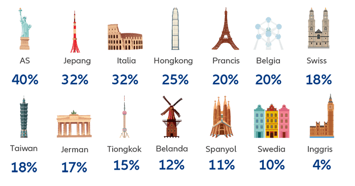 Total percentage votes against all management proposals by location in 2021