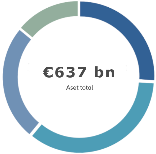 Graph 673 bn - Aset total