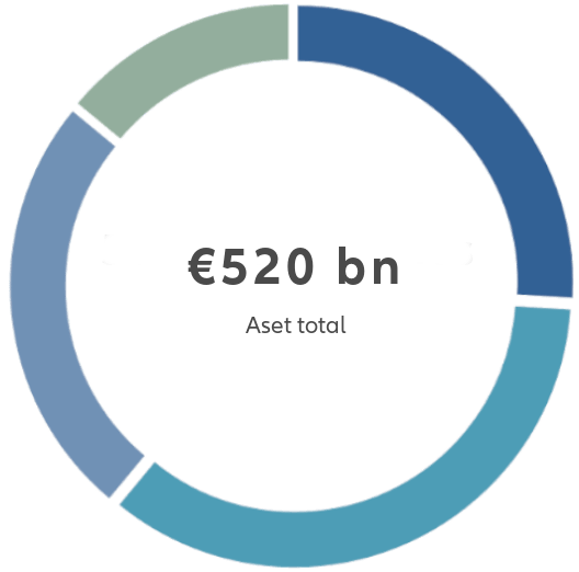 Graph 514 bn - Aset total