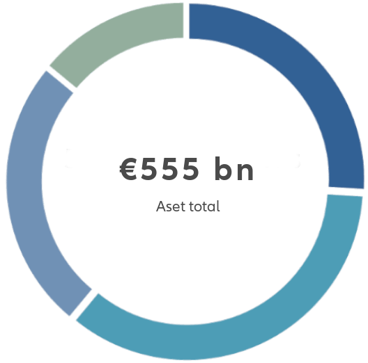 Graph 555 bn - Aset total