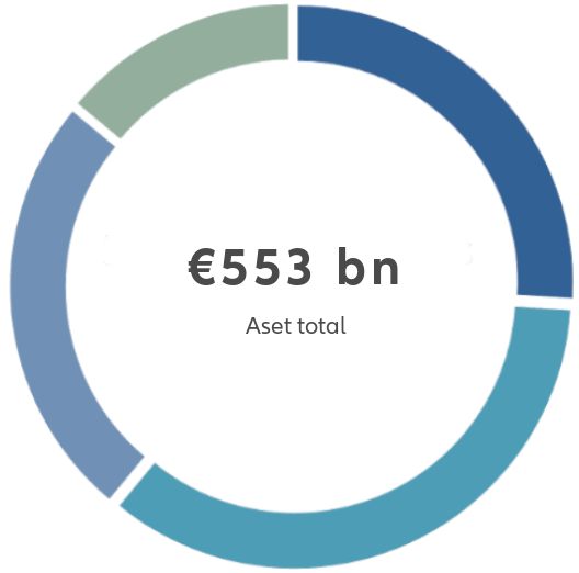 Graph 533 bn - Aset total