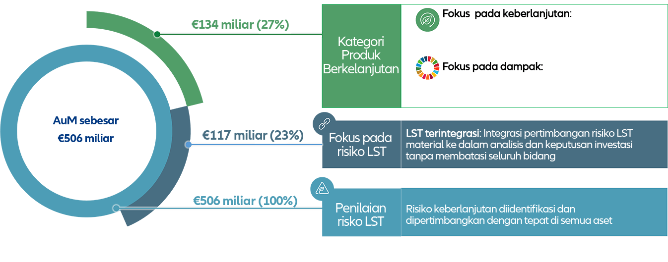 Graph 506bn - assets under management